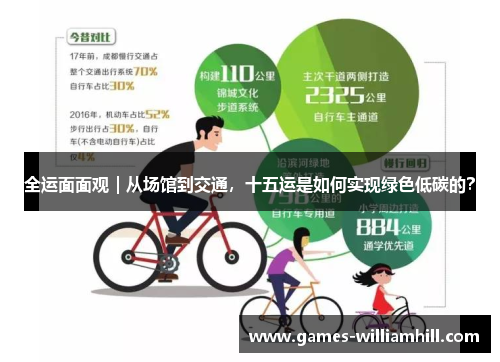 全运面面观｜从场馆到交通，十五运是如何实现绿色低碳的？
